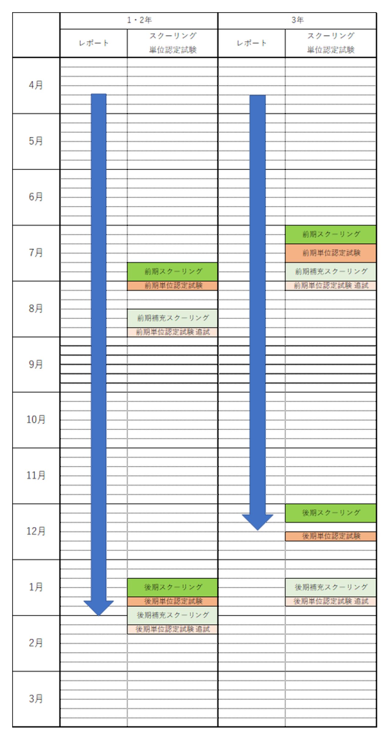 土浦日本大学高等学校通信制課程の年間スクーリングと単位認定試験の計画
