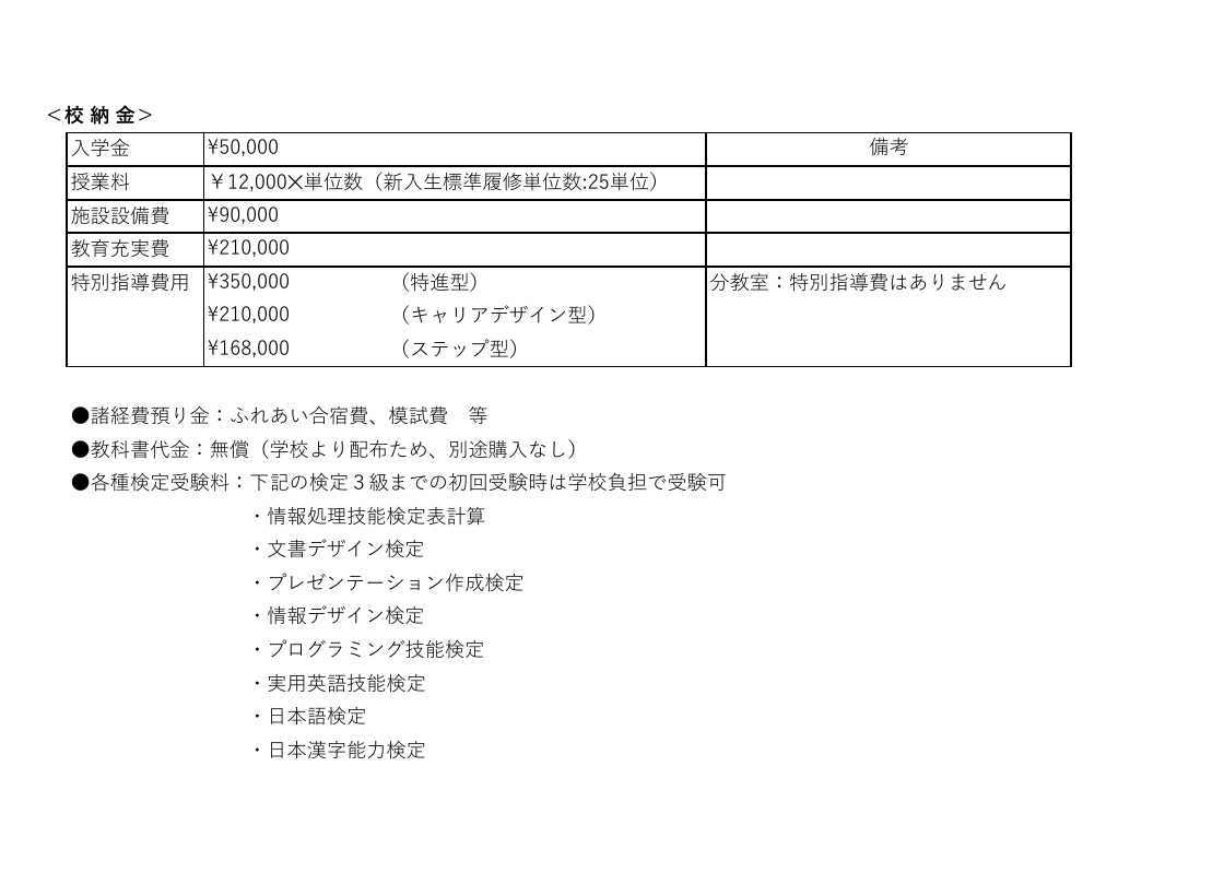 つくば開成福岡高等学校の令和8年度校納金