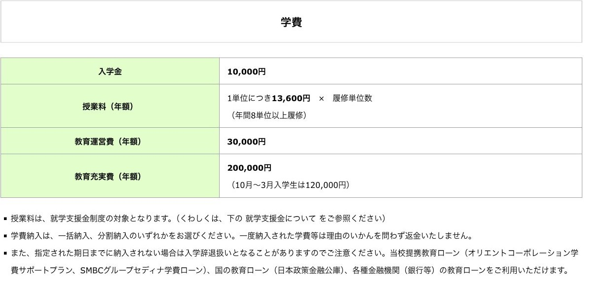 つくば開成学園高等学校の入学金・授業料・教育運営費・教育充実費