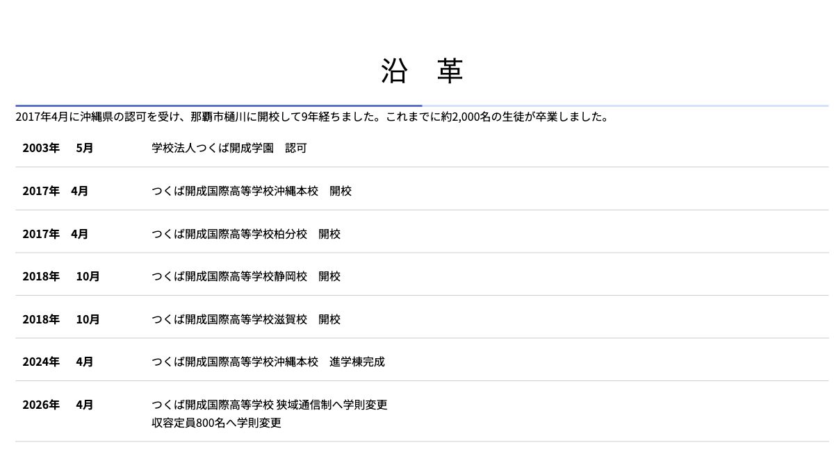 つくば開成国際高等学校の2026年4月の狭域通信制・定員800名への変更