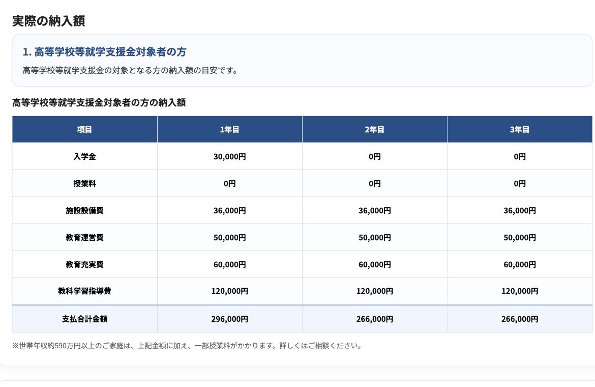 つくば開成国際高等学校の就学支援金対象者の納入額