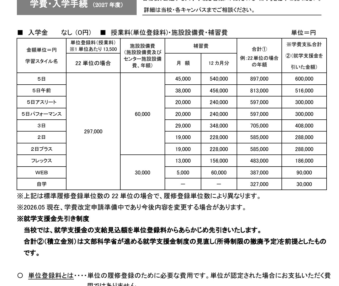 わせがくPURE高等学校2027年度新入生募集要項に掲載された22単位時の学習スタイル別学費表
