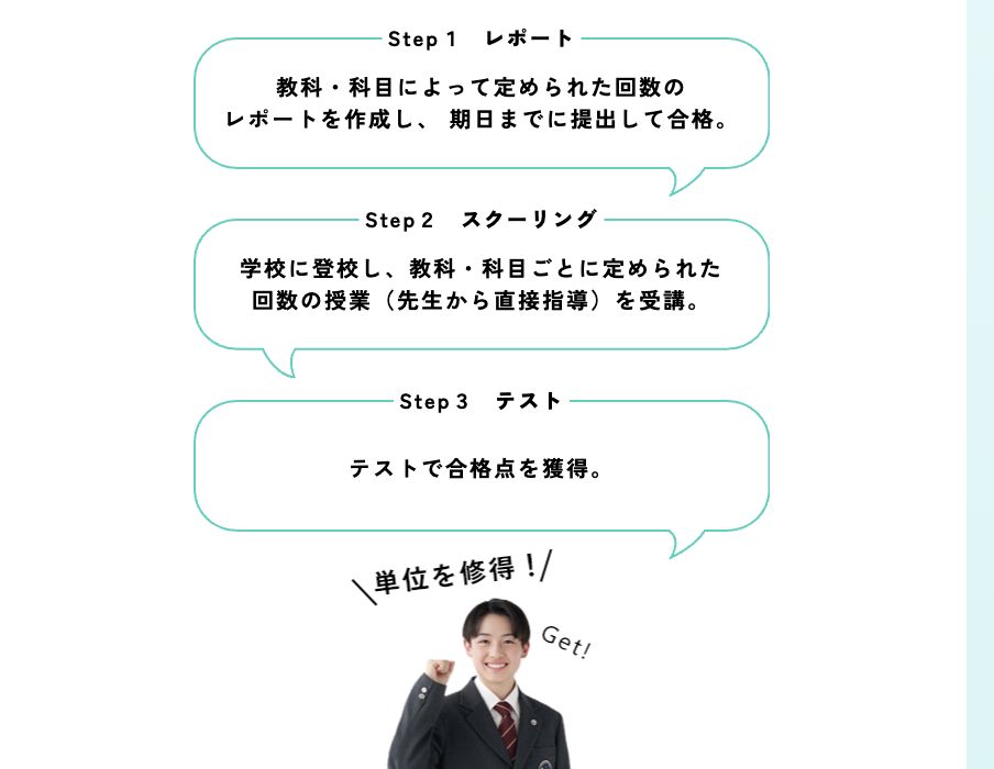 わせがくPURE高等学校公式サイトに掲載されたレポート・スクーリング・テストによる単位修得の流れ