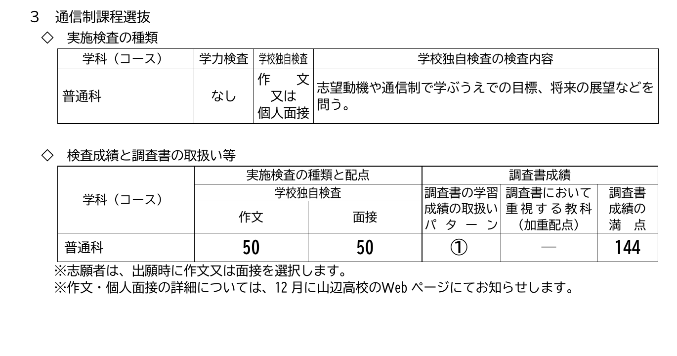 奈良県立山辺高等学校通信制課程の令和9年度選抜方法と配点