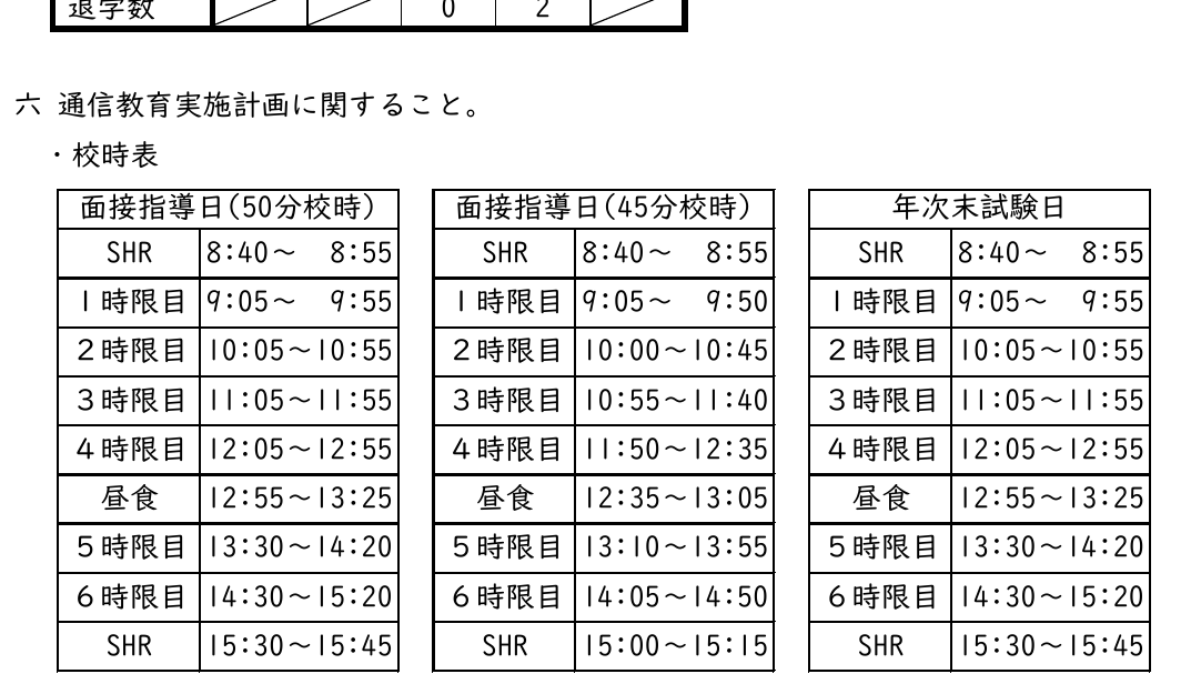 奈良県立山辺高等学校通信制課程の面接指導日と年次末試験日の校時表
