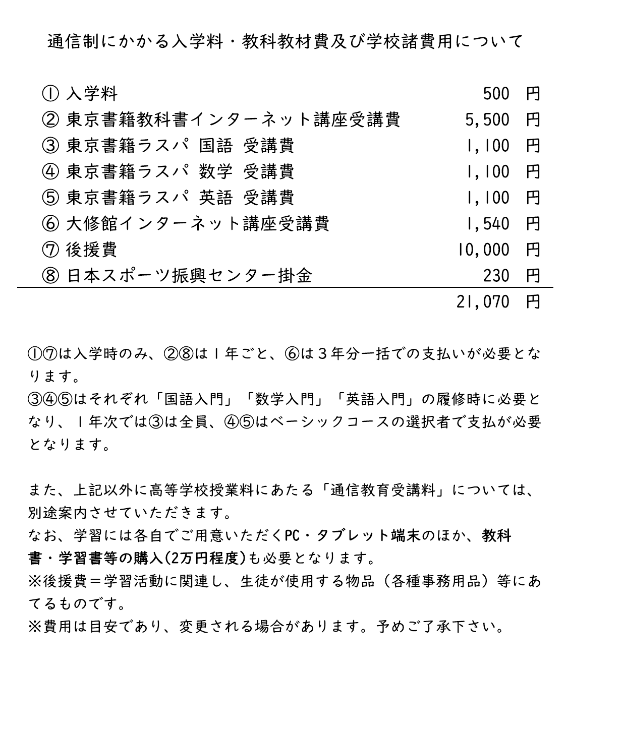 奈良県立山辺高等学校通信制課程の入学料・教科教材費・学校諸費用