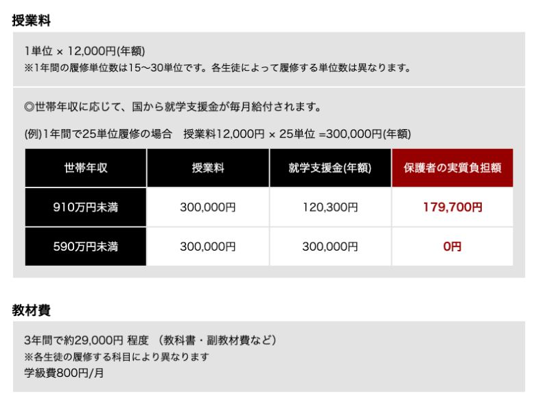柳川高等学校2026年度募集要項に掲載された授業料・就学支援金例・教材費・学級費