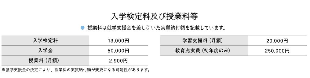 四日市メリノール学院高等学校の検定料・入学金・授業料・学習支援料・教育充実費