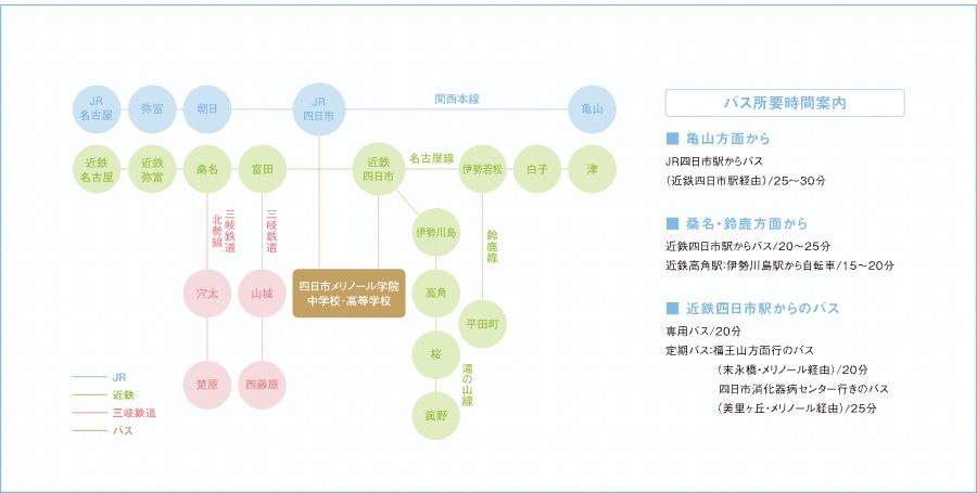 四日市メリノール学院高等学校の鉄道・バス・自転車のアクセス