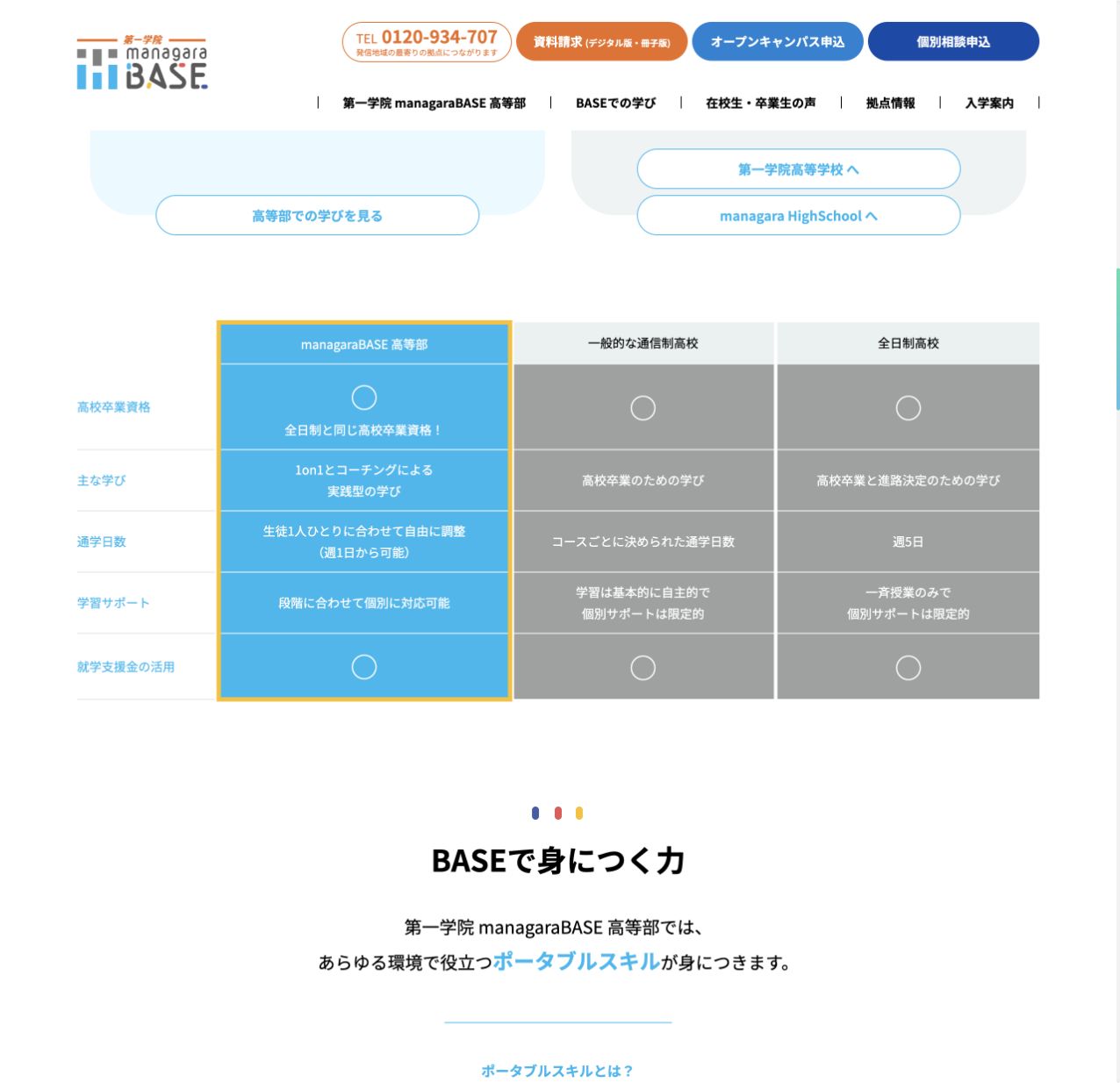 通学日数を一人ひとりに合わせて調整し週1日から可能と示す公式比較表