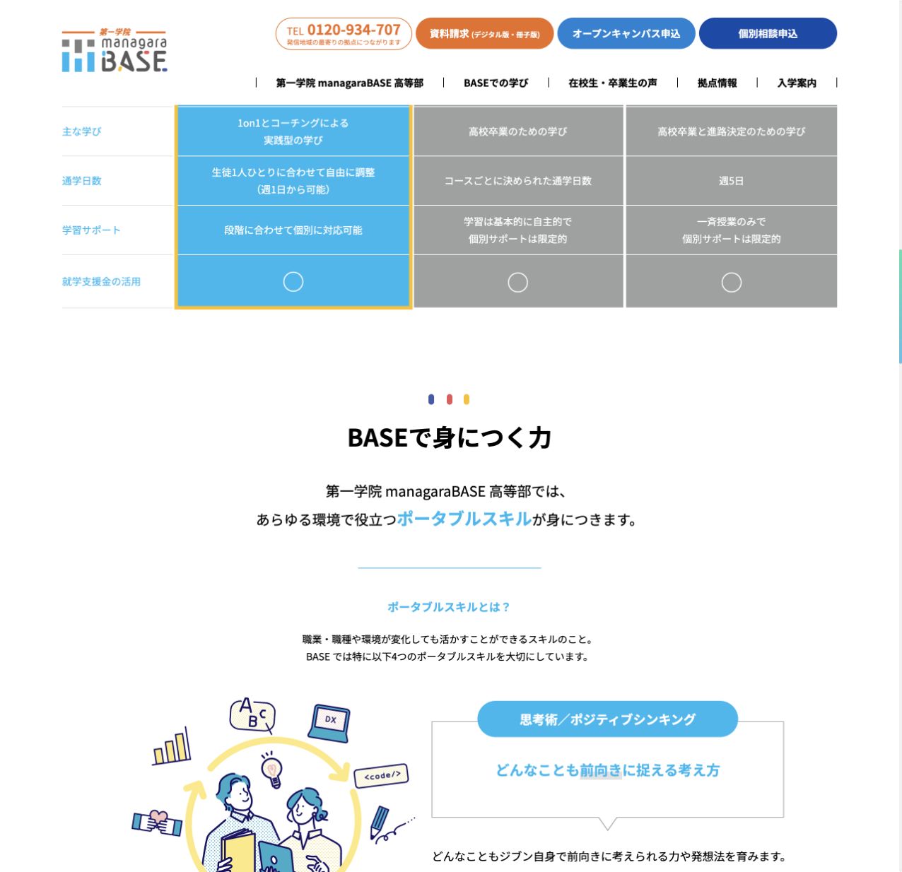 第一学院 managaraBASEで学ぶ4つのポータブルスキルを示す公式画面