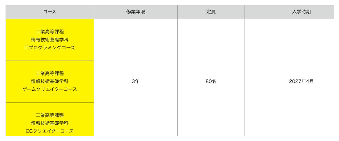 2027年度の3コースは3年制で合計定員80名と示す公式募集要項