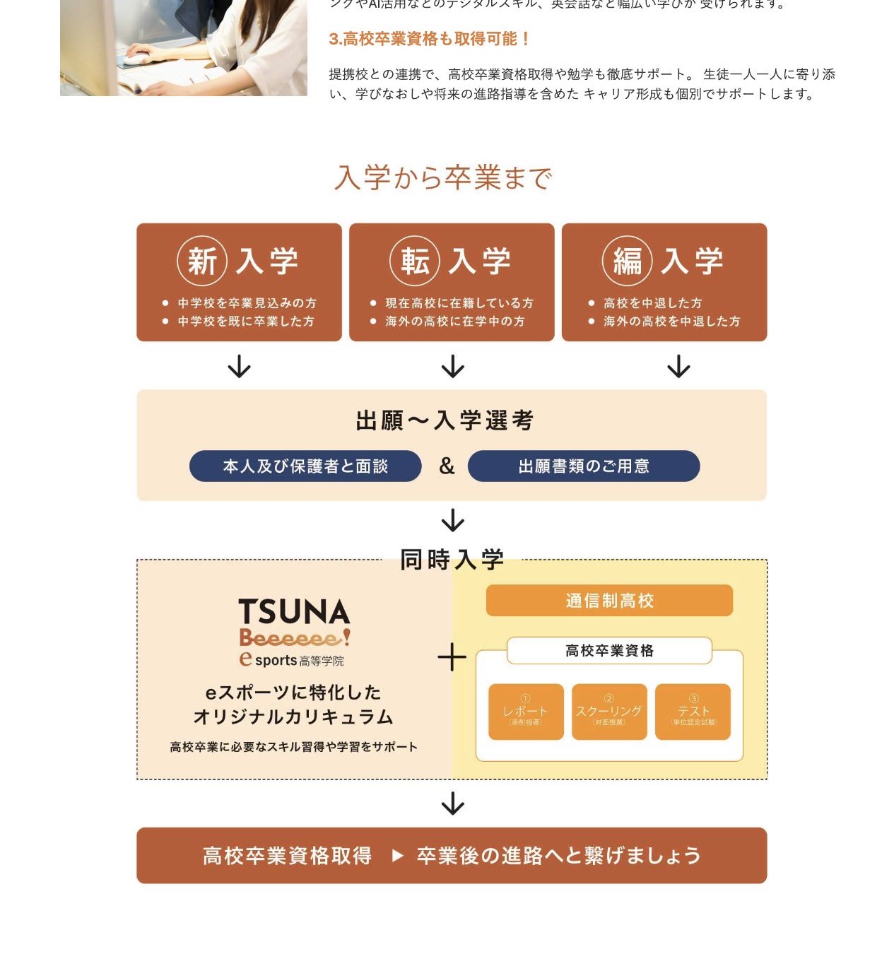 新入学、転入学、編入学から面談と出願書類を経て同時入学する流れを示す公式画面