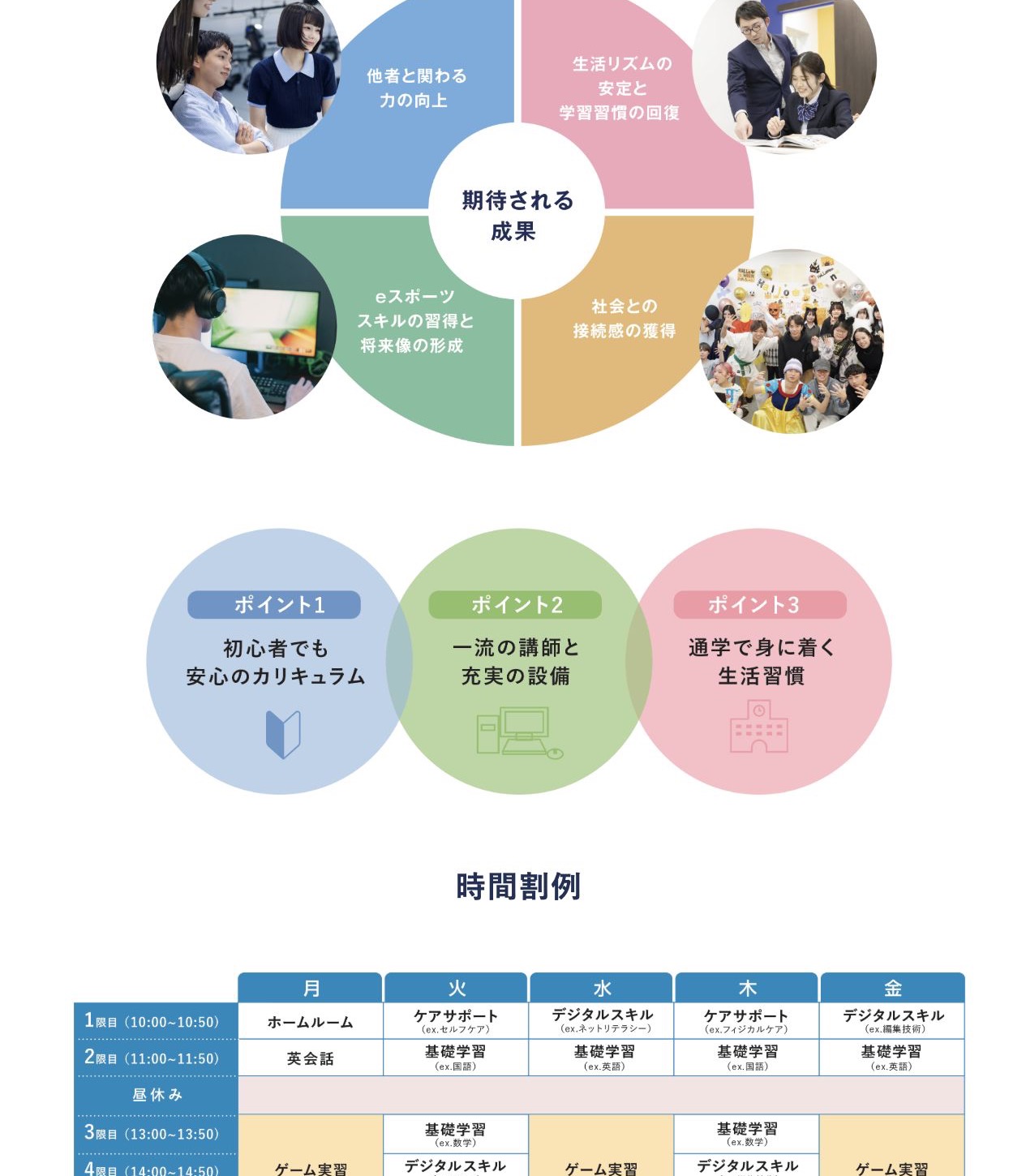 eスポーツスキル、学習習慣、設備、時間割例を示すTSUNABeeeeee!esports高等学院の公式画面