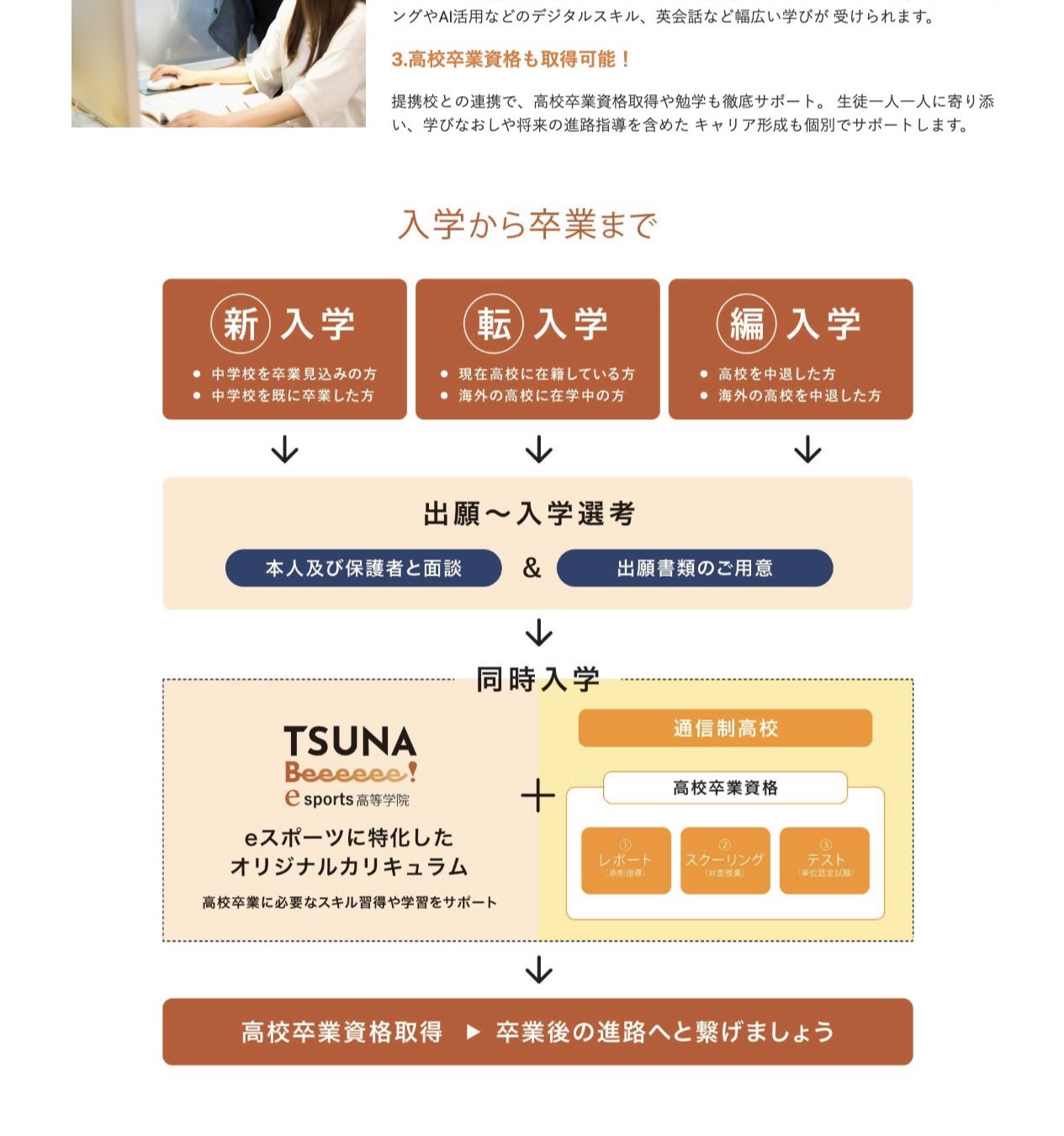 TSUNABeeeeee!esports高等学院と通信制高校へ同時入学して高校卒業資格を目指す流れを示す公式画面