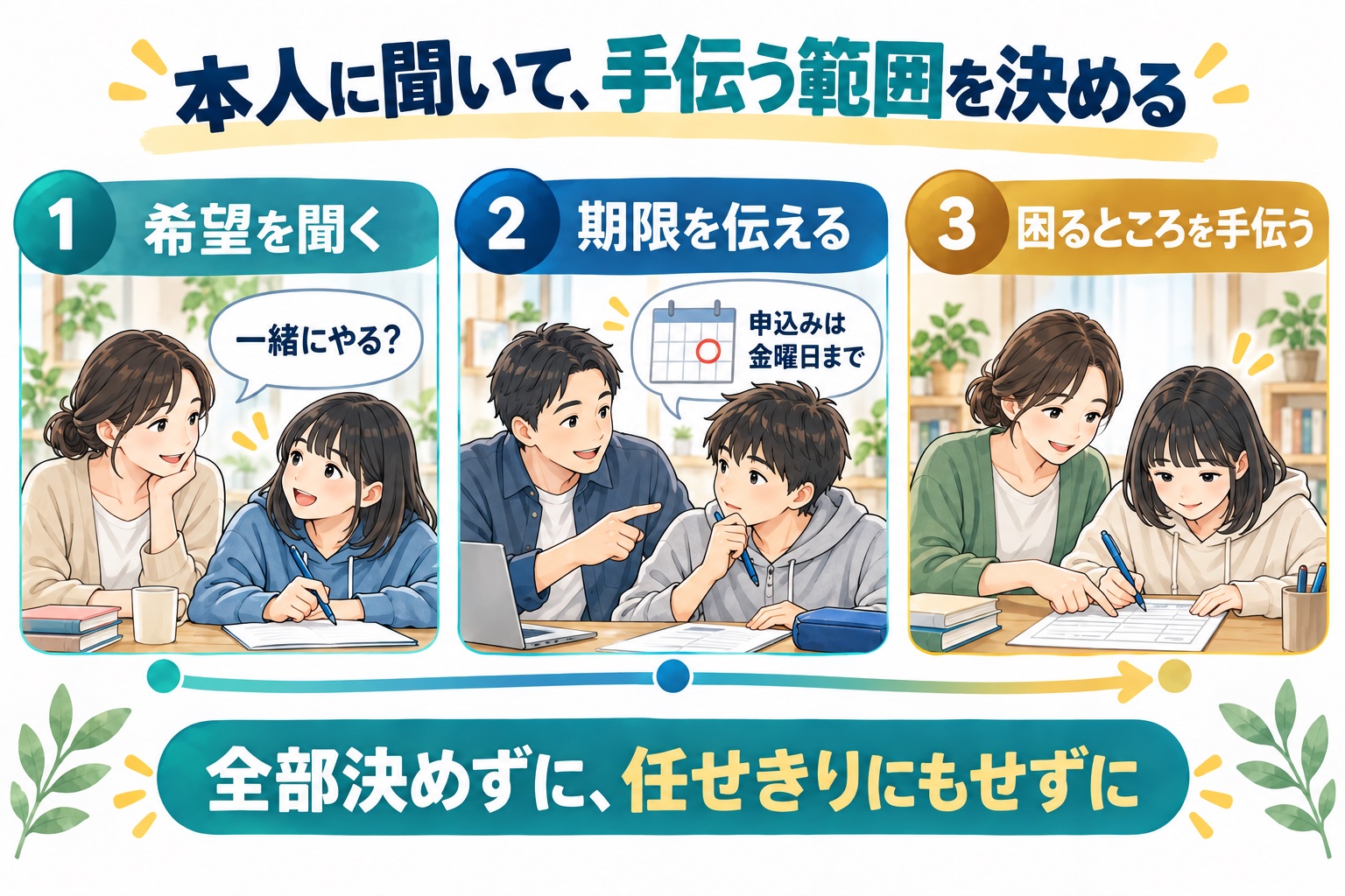何を手伝ってほしいかを本人に聞き、期限があることは共有する。親が全部決めず、本人だけに任せきりにもしない