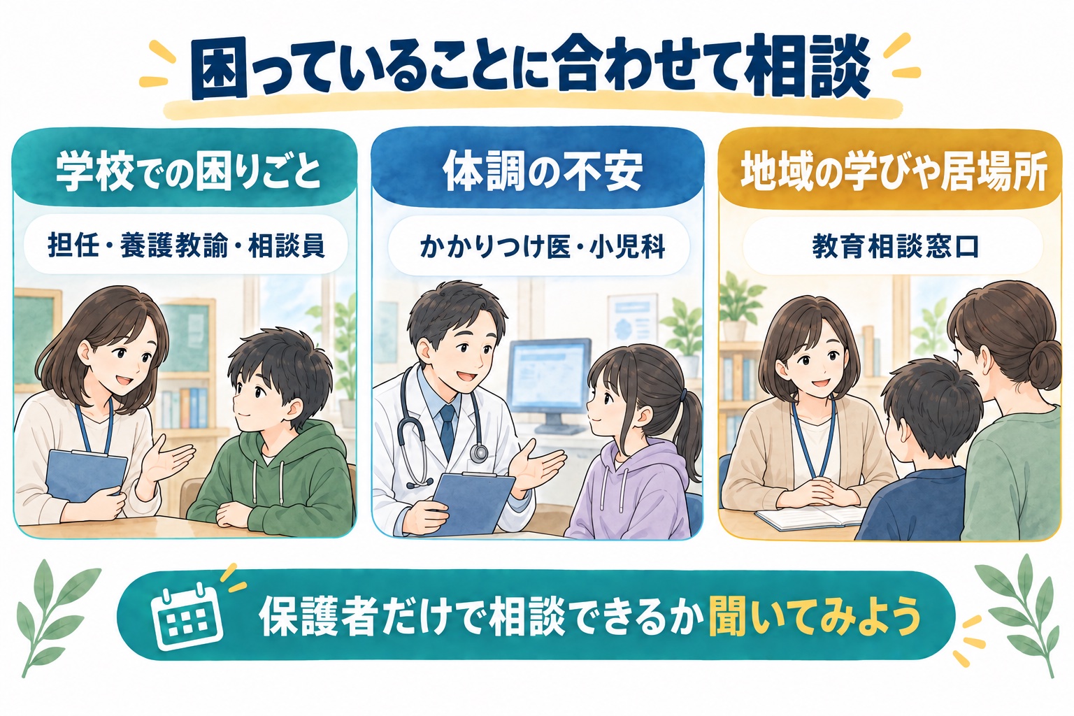 学校の困りごと、体調の不安、地域の支援ごとに相談先を選ぶ図解