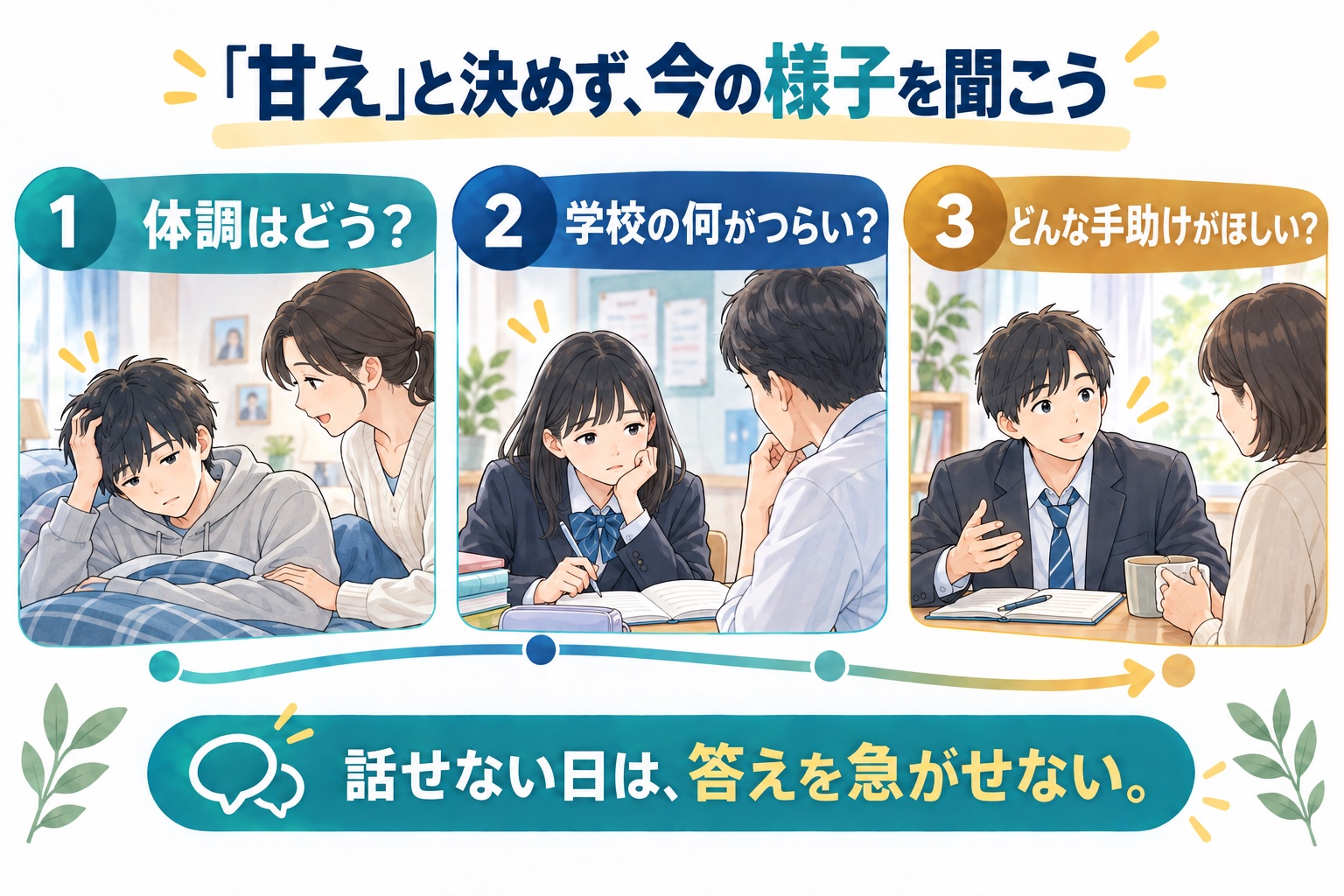 甘えと決めつけず、体調、学校での困りごと、本人の希望を聞く図解